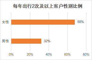 中青旅遨游 文旅部通知恢复国内跨省游发布 年国内跨省旅游消费新趋势预测报告